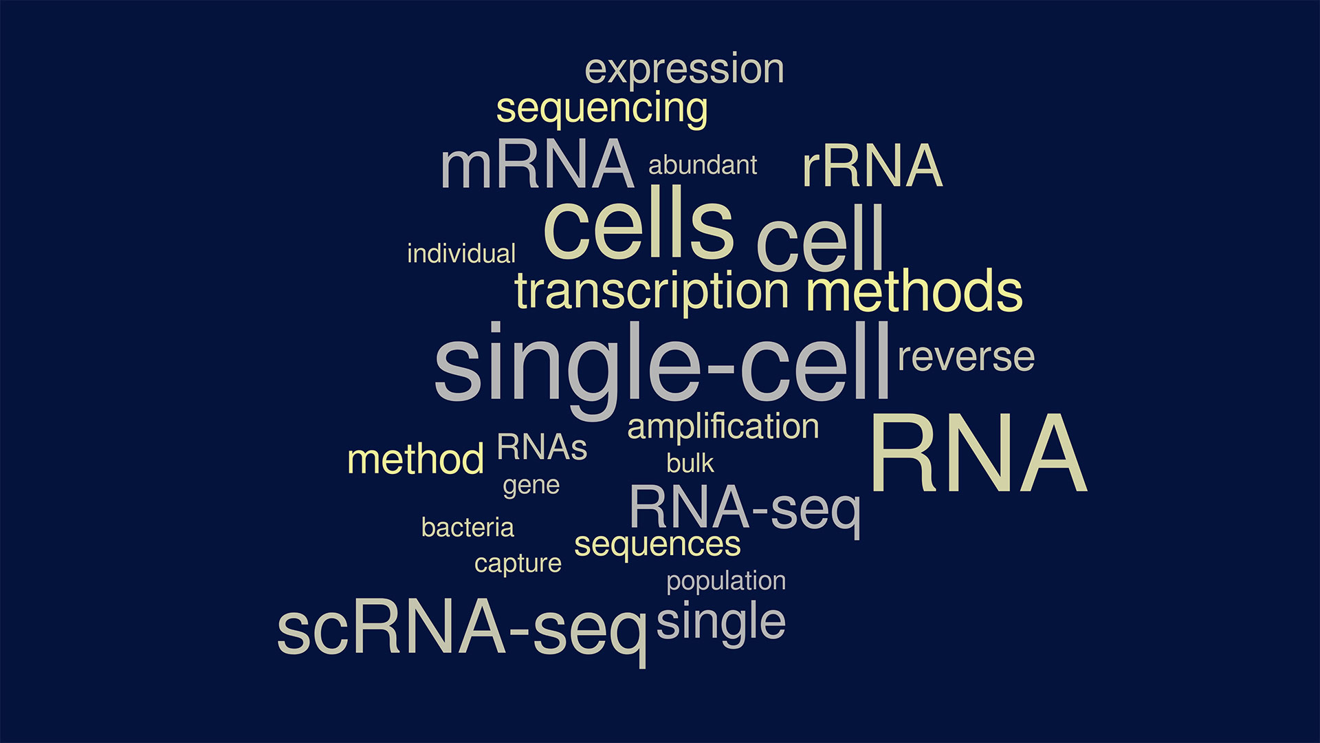 A collection of words relating to single-cell sequencing on a blue background